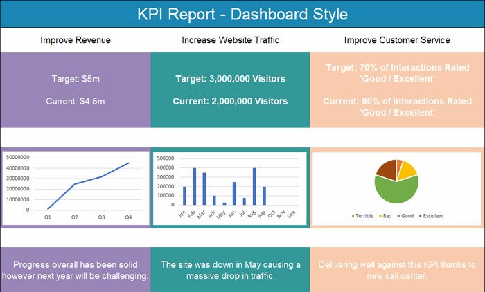 KPI-DASHBOARD