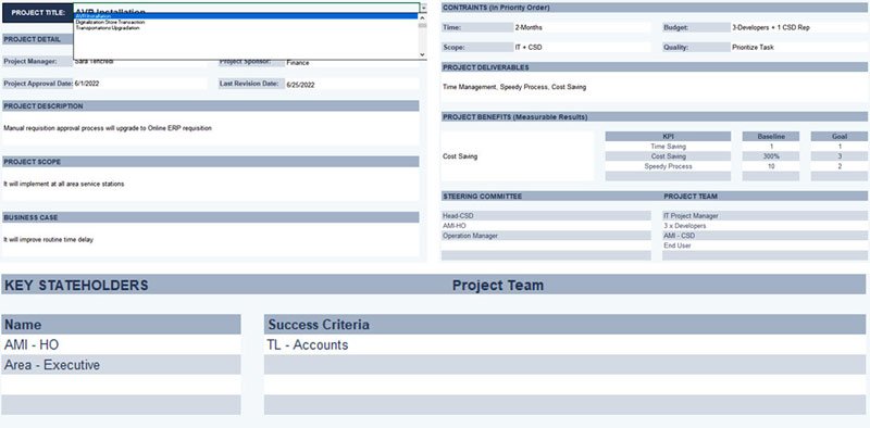 Project charter template