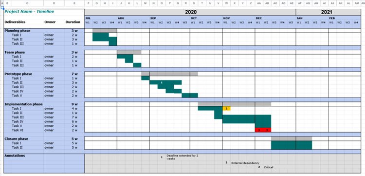 Timeline-Implementation-Plan